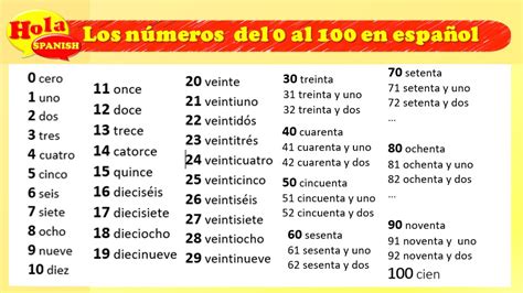 how do you spell 0 in spanish|Numbers in Spanish: How to Count From 0 To 100.